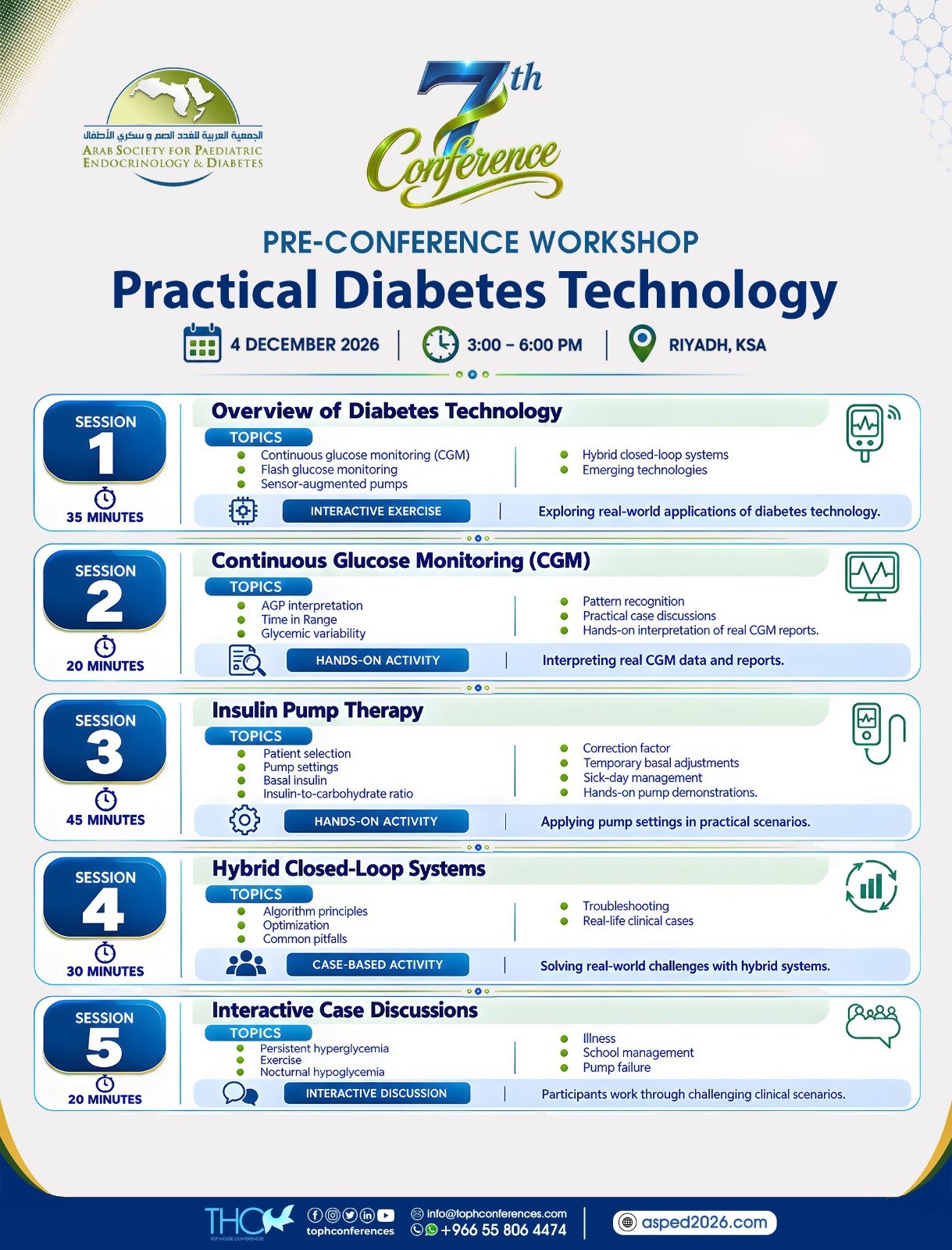 Diabetes Technology workshop – practical diabetes